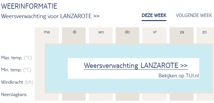 Weersverwachting Lanzarote